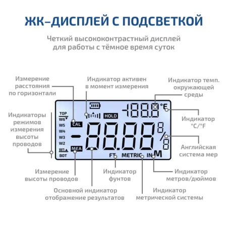 Измеритель высоты кабельных линий МЕГЕОН 06001 купить по низкой цене | МАКСПРОФИТ
