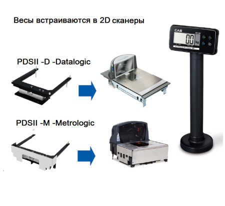 Весы CAS PDS-II-30M купить по низкой цене | МАКСПРОФИТ