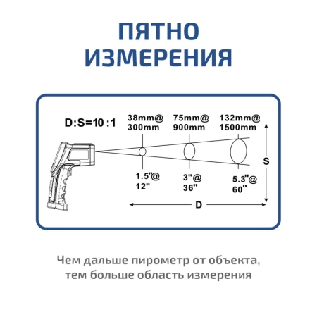 Пирометр МЕГЕОН 16630 купить по низкой цене | МАКСПРОФИТ