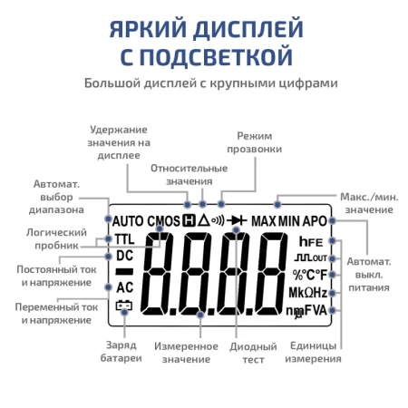 Мультиметр цифровой МЕГЕОН 12788 купить по низкой цене | МАКСПРОФИТ